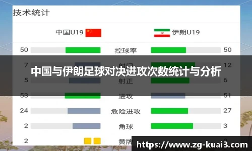 中国与伊朗足球对决进攻次数统计与分析