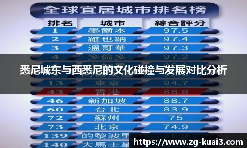 悉尼城东与西悉尼的文化碰撞与发展对比分析
