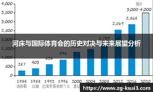 极速快3